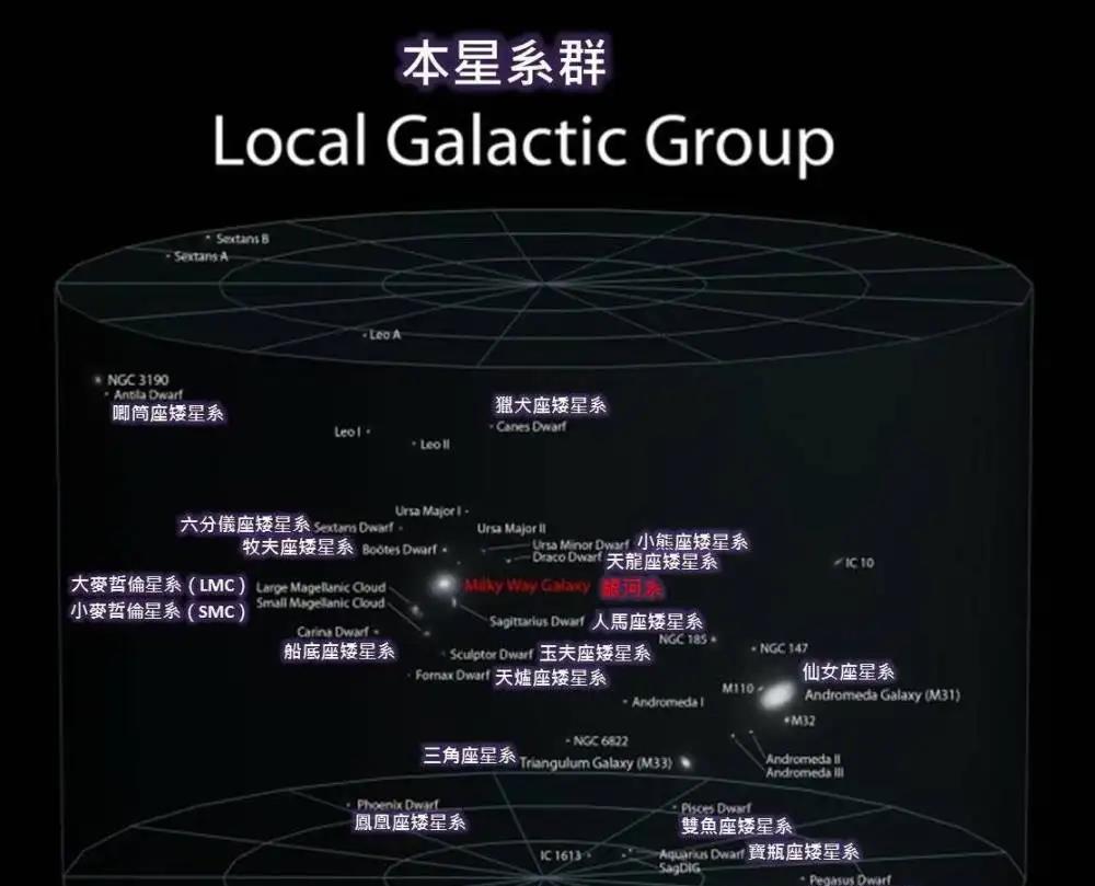 地球速度:一天3200万公里在宇宙中飞奔!移动速度到底有多快?