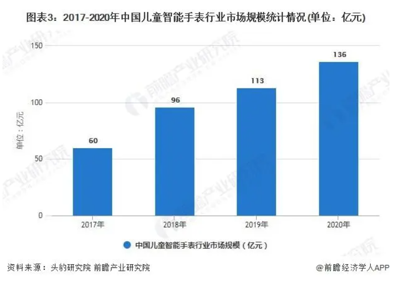 VR|可穿戴市场的2022：失势、彷徨和新机会