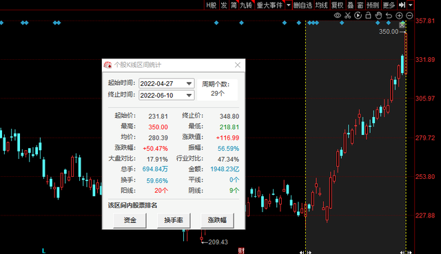 主力资金扫货名单新出炉!18股获资金抢筹超5亿,比亚迪成心头好