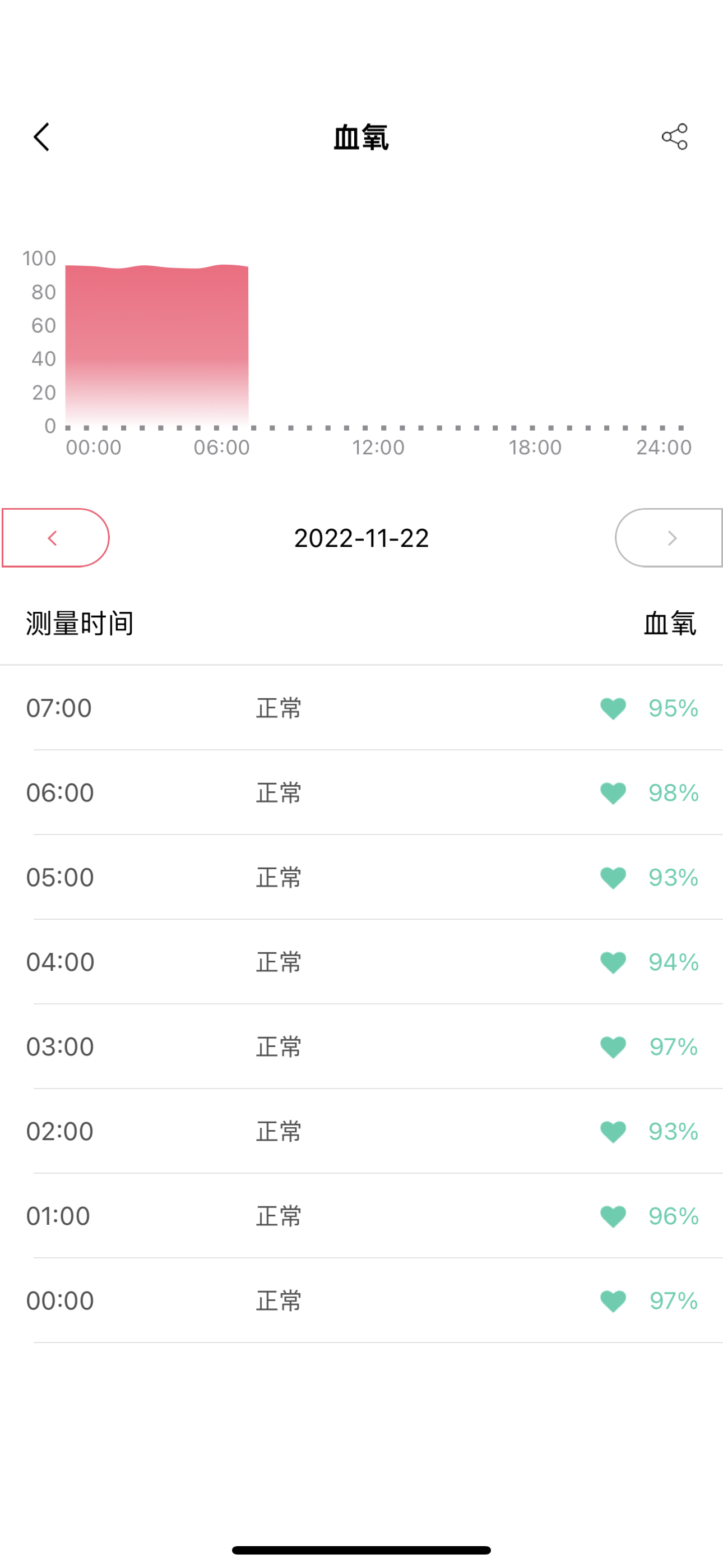 |提升穿戴属性，更加呵护健康--dido E10心电血压智能手表