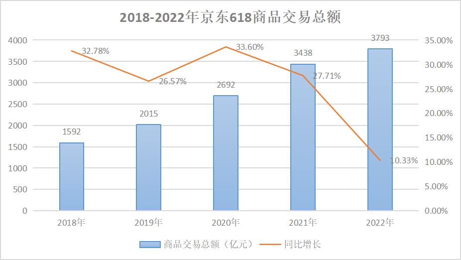 电子商务|困于“人造购物节”：食之无味，弃之可惜