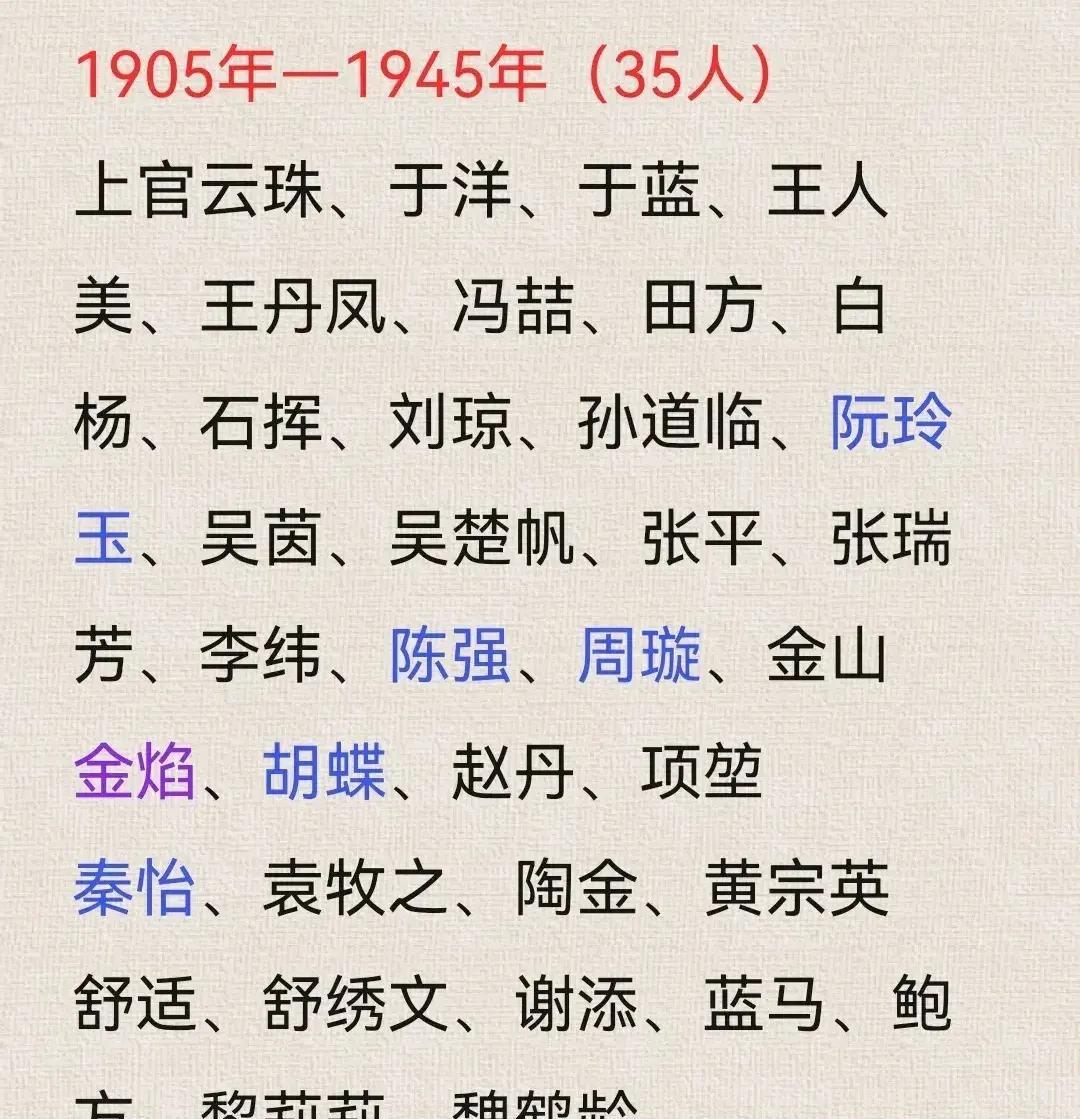 中国电影|中国电影百年百位优秀演员榜单：大家都看到你喜欢的演员了吗？