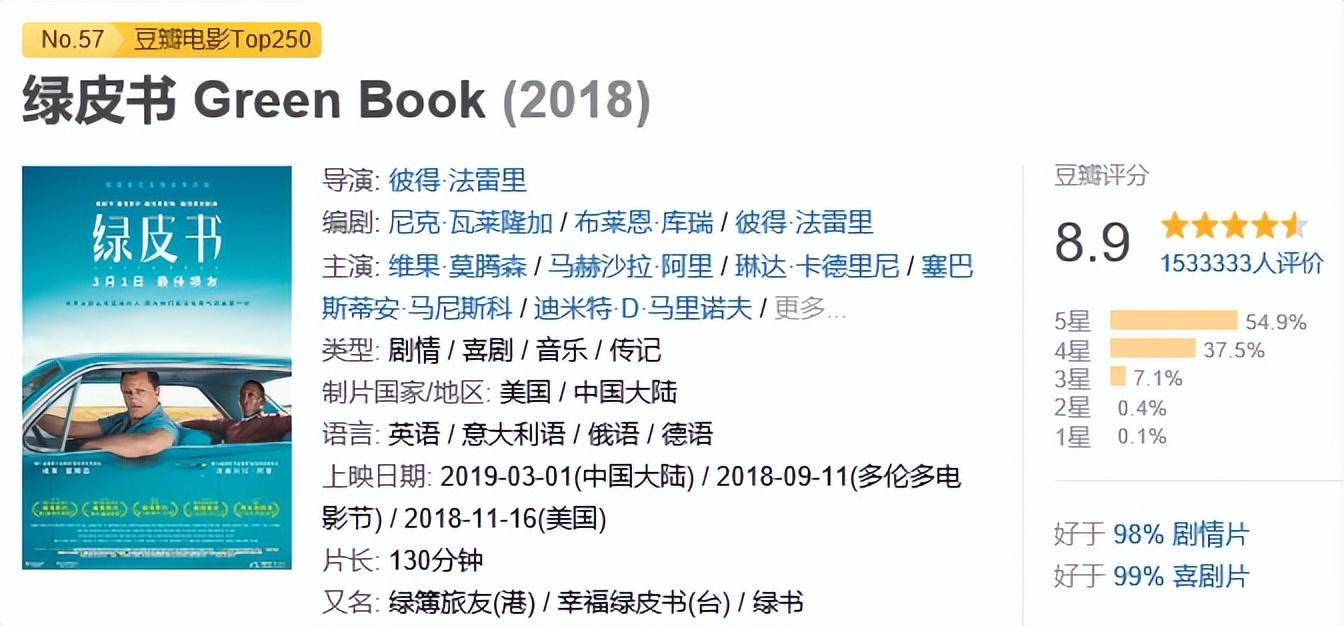绿皮书|《绿皮书》导演新作,这次引发的争议似乎更大了