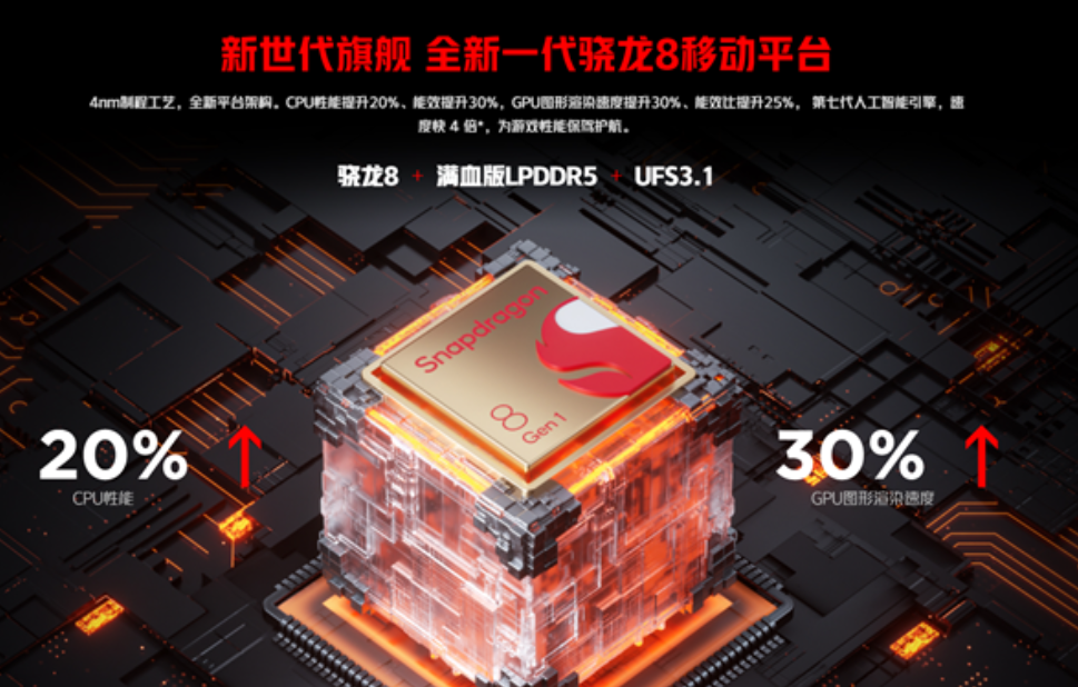 联想Yoga|怪不得手机厂家纷纷选择新骁龙8，从游戏到5G打磨到了极致