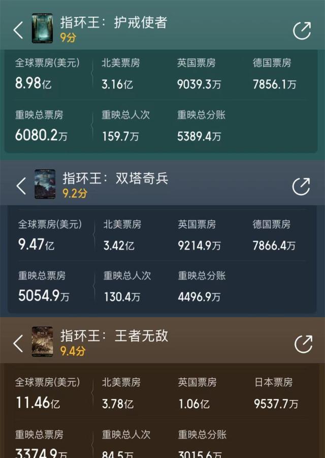 许魏洲|《指环王：力量之戒》投资63亿，口碑暴跌，好莱坞电影不行了？