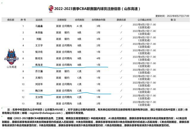 高诗岩和山东交易涉嫌“阴阳合同”!顶薪承诺对小高并无任何作用