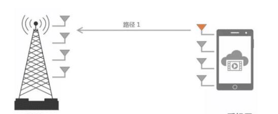 基站|拔掉SIM卡，关机，使用非智能手机，行程码就不知道你的行踪了？