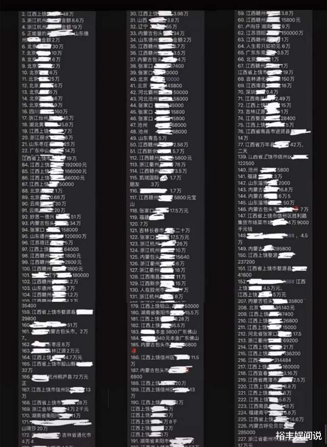 |六位知名艺人集体翻车!代言理财产品跑路,目前涉案金额4000多万