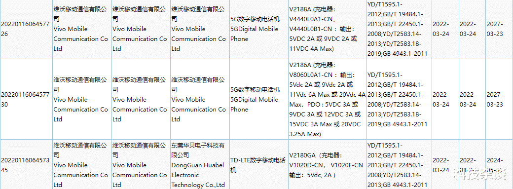 电池|大电池、长续航，iQOO Z系列新机确认