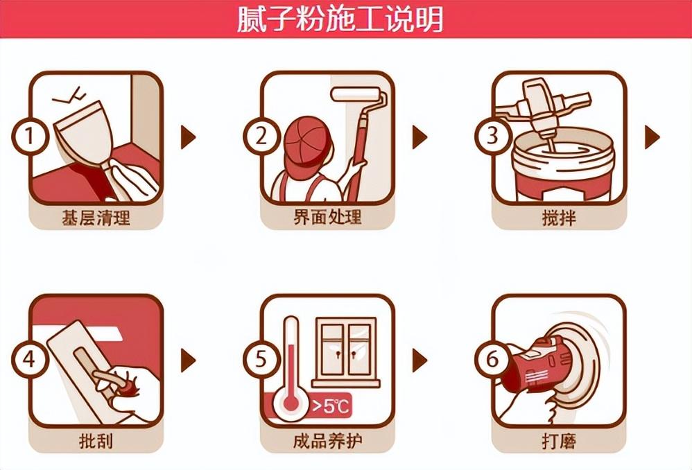 什么?装修是个费钱的无底洞,你可能没有认真看过这篇文章