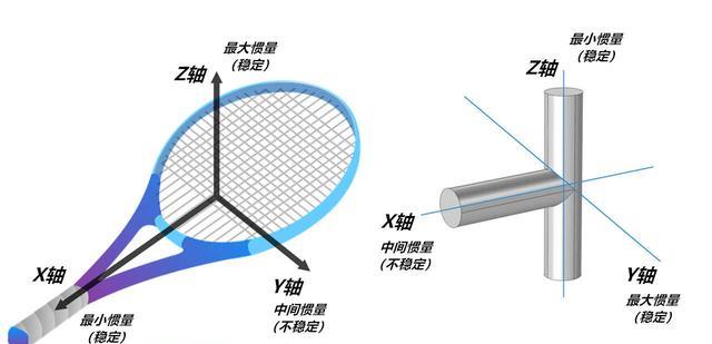 神十四太空授课,航天员做“扳手翻转”实验,曾被苏联保密10年?
