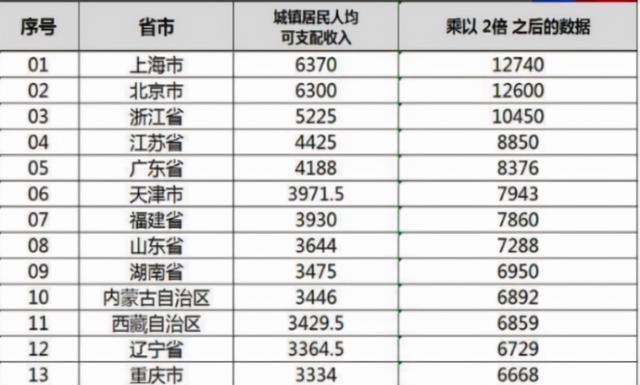 抚恤金|2022年，企退人员丧葬抚恤金算法改变了？遗属补助也取消了？