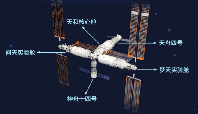 【小康头条】“梦天”圆梦!中国空间站最后一块“拼图”落位