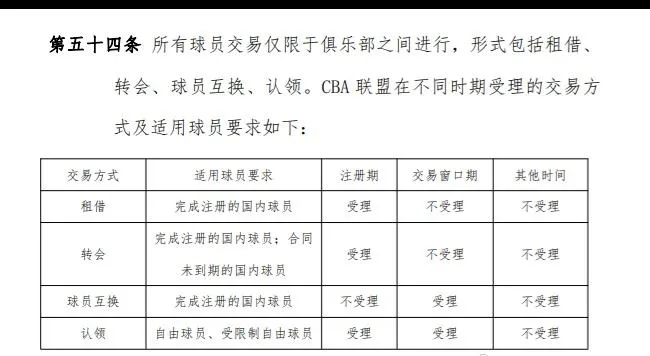 官宣!快开放了!NBA落选秀终于能打球