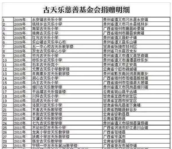 古天乐|古天乐官宣喜讯，再续前缘：早就看你们不对劲了