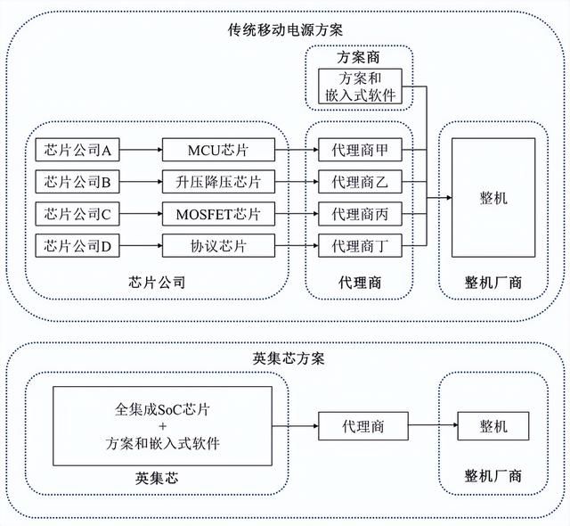 智能电视|164.30倍PE，小米/OPPO供应商，国产化半导体，英集芯申购解读