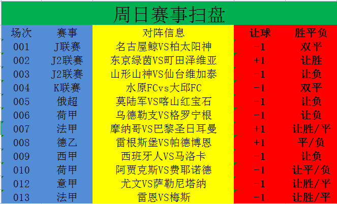 罗马|3/20号赛事解析 罗马状态较为稳定 拉齐奥防守端有提升（附盘）