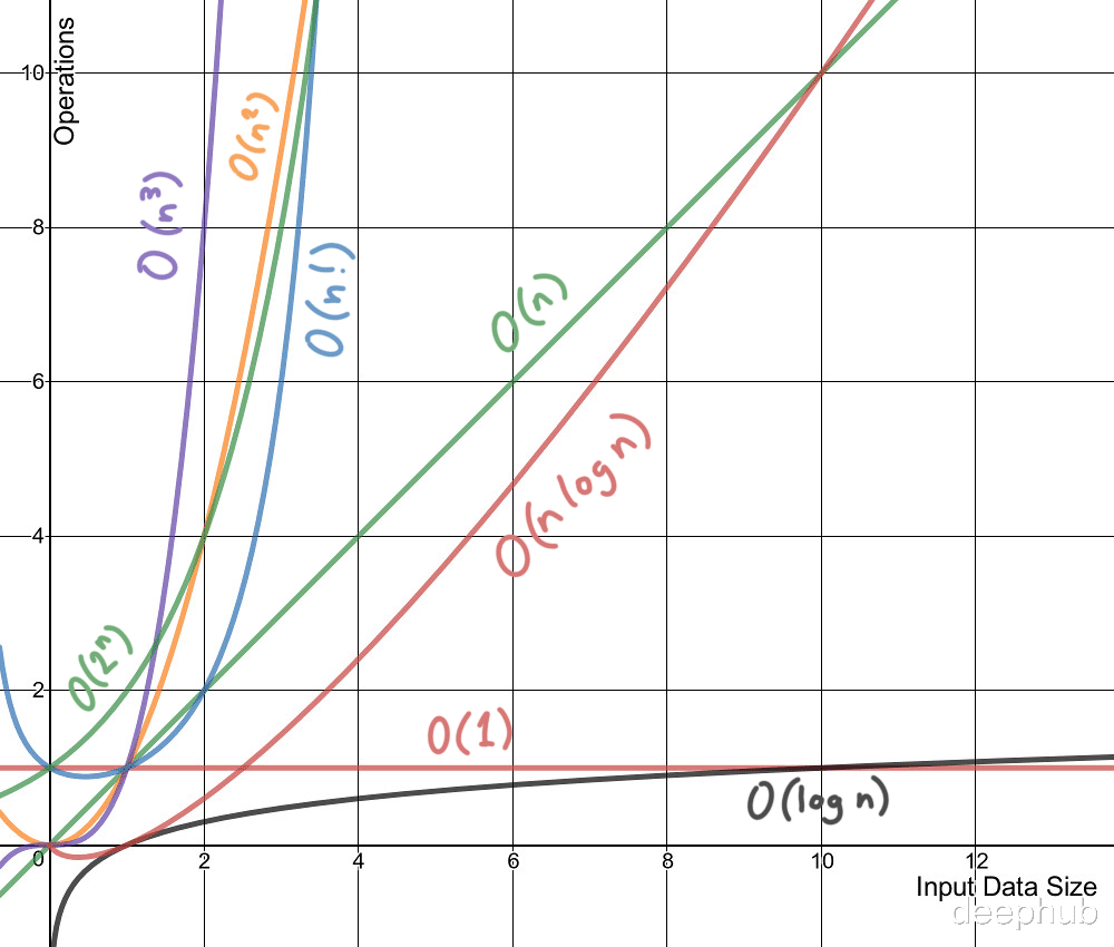 算法|8个常见的机器学习算法的计算复杂度总结