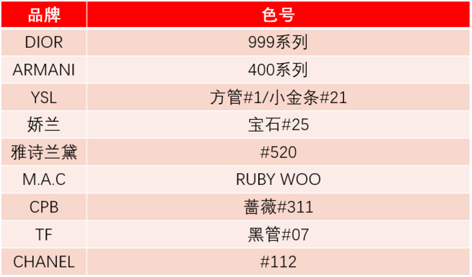 口红 口红界都有哪些专有名词？其实是真的有讲究的~