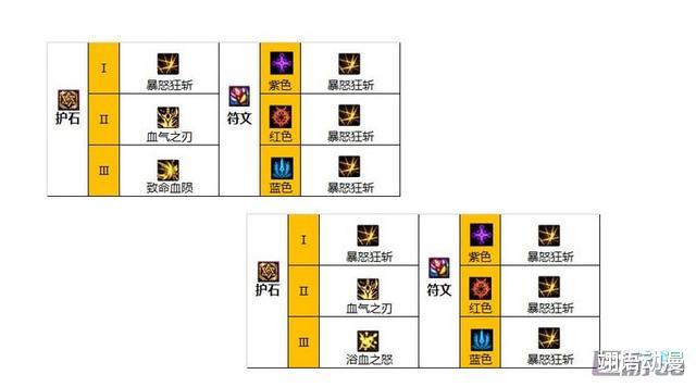 红眼|关于DNF110级的职业现状，各路玩家是众说纷纭