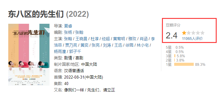 张翰|张翰新剧被指内容低俗，狂扯王晓晨内衣，豆瓣2.4分网友破口大骂