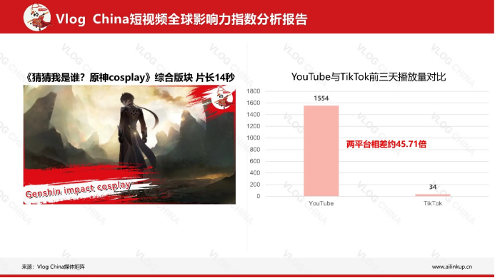 凯尔特人|摸透平台与观众的脾气，短视频海外运营技巧分享