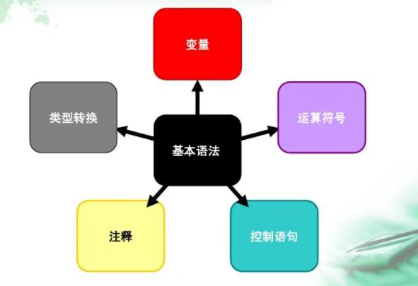 javascript|java视频教程之javascript基础语法