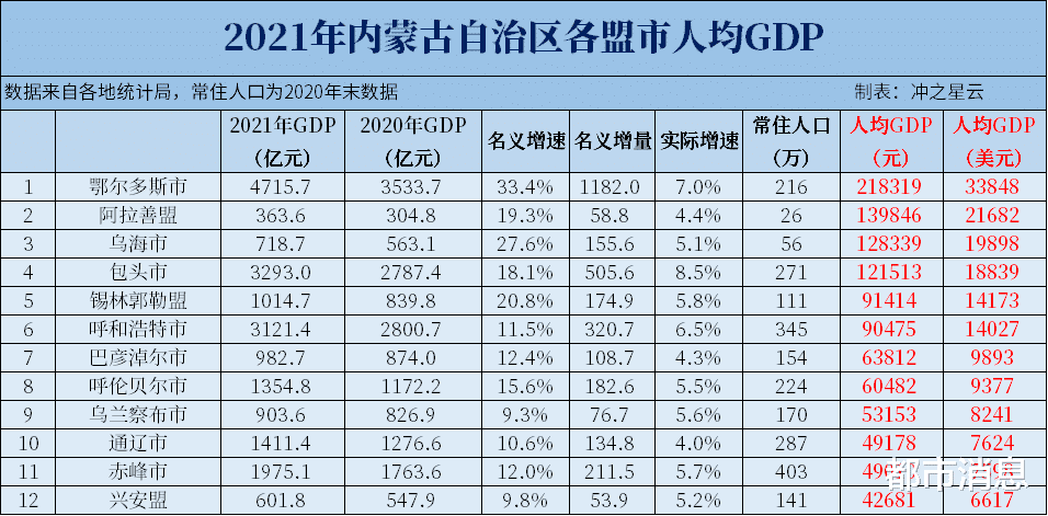 乌海|我国一个以“海”命名,却无海的地级市,距海千里,人口仅有56万