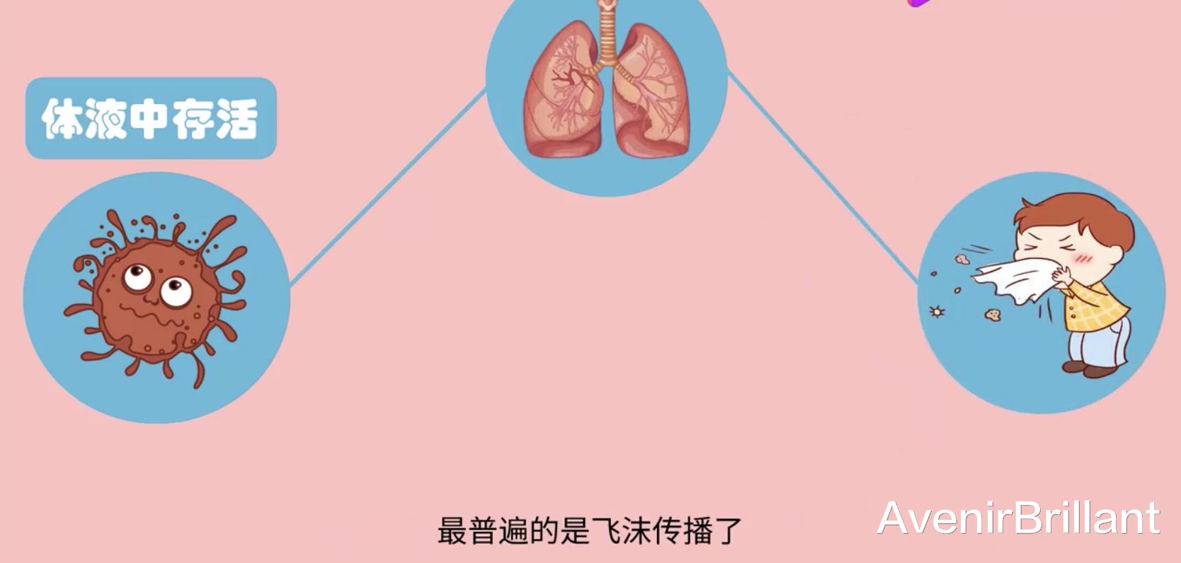 消毒杀不死，高温烤不死，疫苗防不死，隔离饿不死，新冠如何死