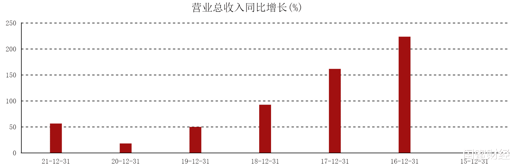 美团|不平凡的2021年：美团巨亏235亿！新业务依旧焦虑？