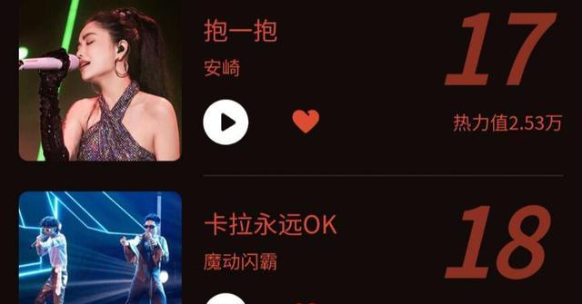 安崎|《声生不息》四大选秀冠军，实力人气差距一目了然，安崎拖后腿了