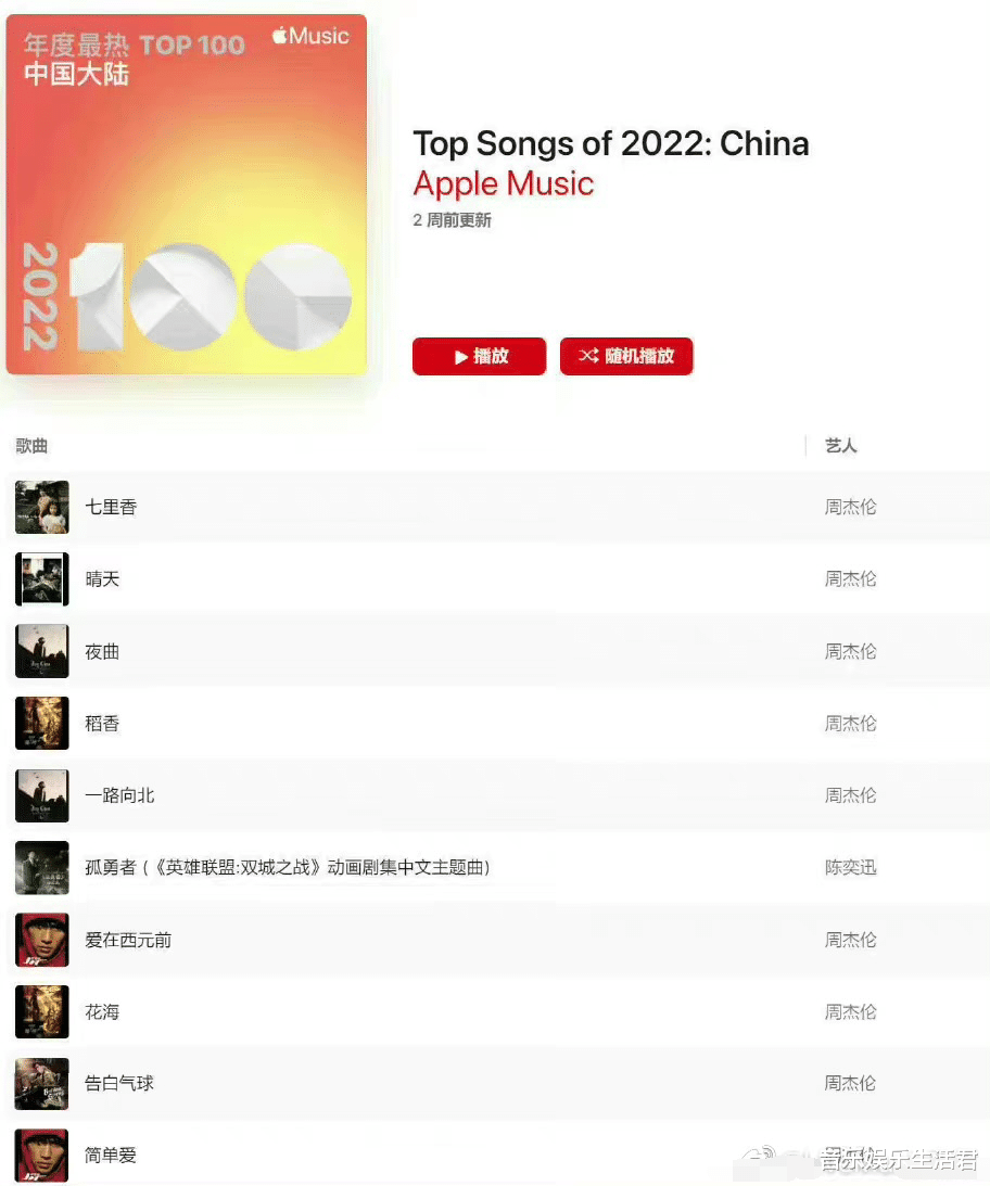 周杰伦|2022Music热歌TOP100:乐坛还是周林神话,经典是否会被顶流超越