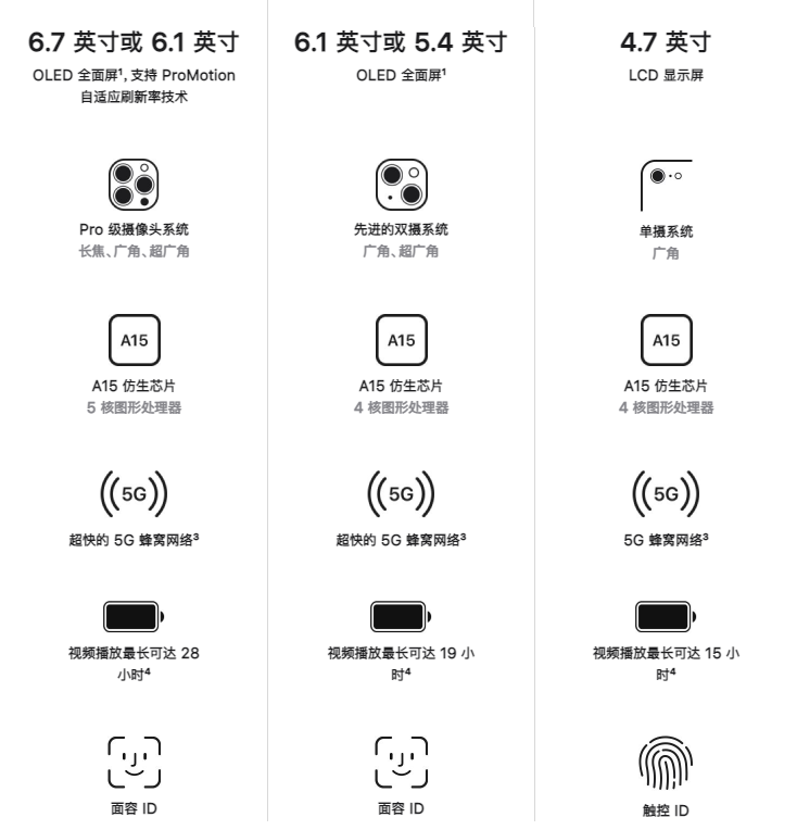 iPhoneSE|想用起码得3899元，iPhone SE三代值得买吗，这几点先搞清楚