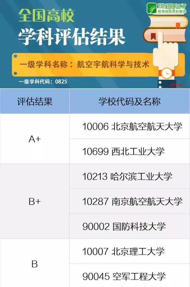 高校|（一）这9所老军工部属高校，不愧是行业名校，专业实力全国第一