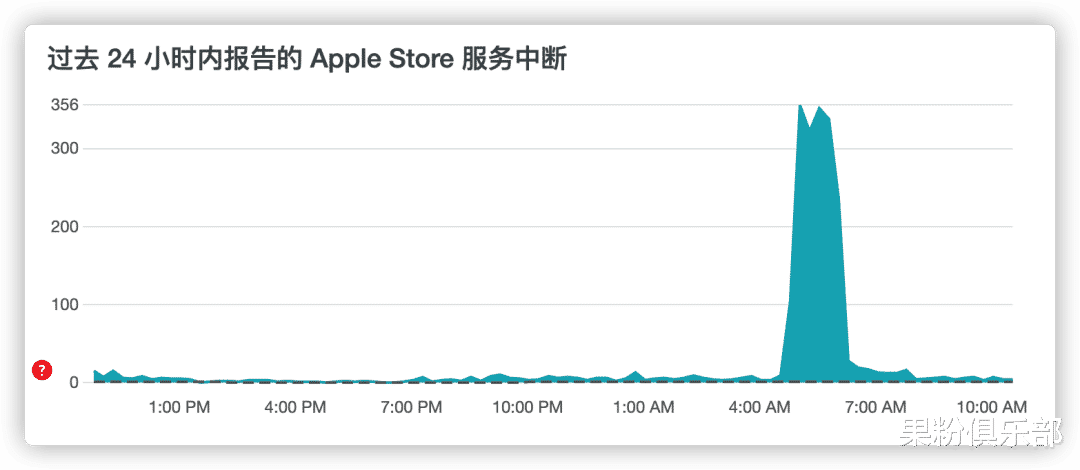 苹果|苹果服务器全球瘫痪，iPhone 测试变砖？