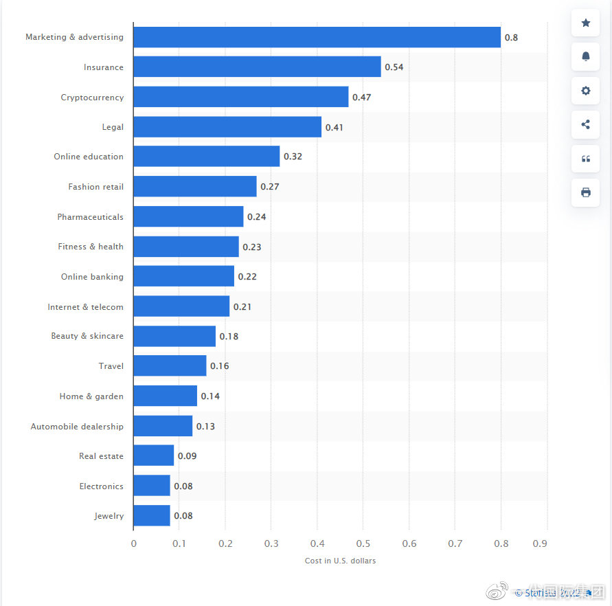电子商务|爆单第一步：从研究墨西哥消费者的购买过程开始.....
