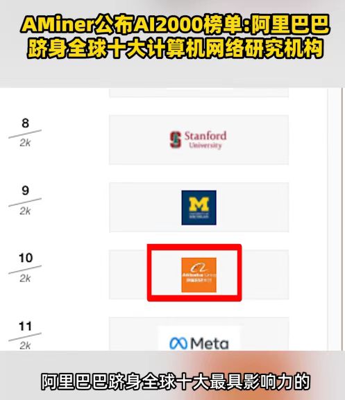 meta|科技自主研发很关键，阿里首次跻身全球十大计算机网络研究机构