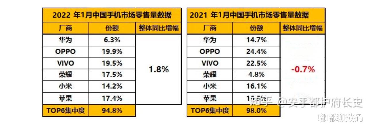 kubernetes|绿厂又拿第一了!国内市场1月零售数据出炉,两款产品立大功