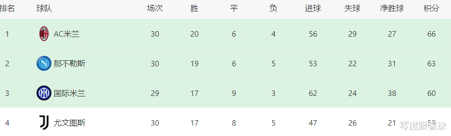 尤文图斯|尤文VS国米首发11人曝光：巴西飞翼回归，新援兽腰坐镇，两大王牌冲锋