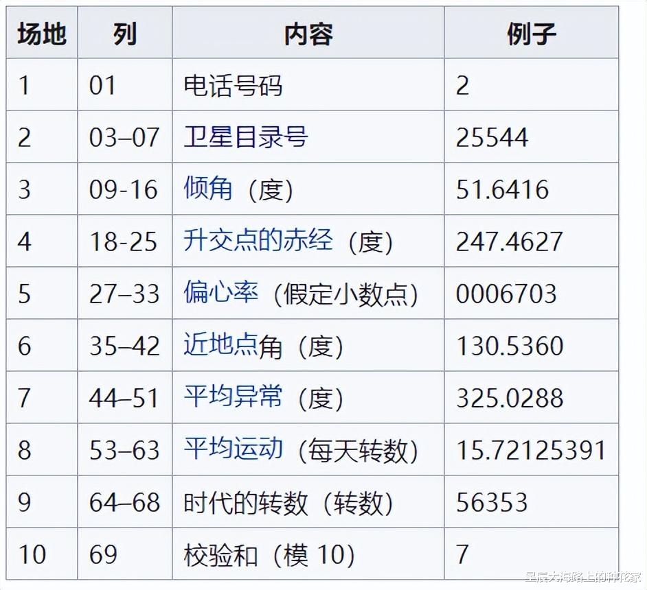 泄密了吗? 神十四将于6月5日发射? 我国尚未公布, 为何媒体就知道了?