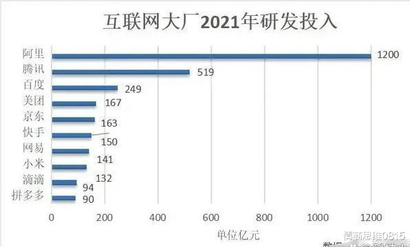 阿里巴巴|低调了三年的阿里如今又重新走上了神坛，马云藏了十年的底牌再也藏不住了