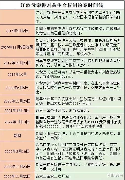 社会性死亡?当陈某峰把刀刺向江某歌的那一刻,你就已经死了!