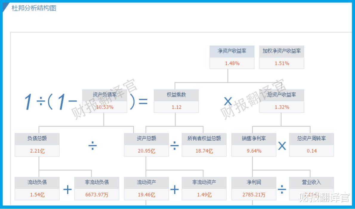 芯片|物联网通信芯片销量全球排名第一，利润率高达41%, 股票低位放量？