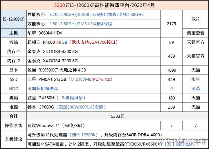 显卡|4月装机走向与推荐（1000~6000元）