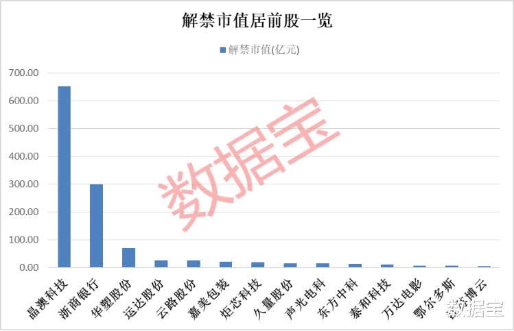“人气王”被重点监控,19天16板,游资轮番上阵,股东户数暴涨!千亿级解禁股名单出炉,光伏组件龙头压力最大
