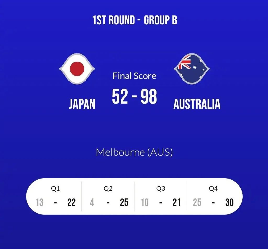 日本男篮|疯了！日本队输掉46分！世预赛第一惨败！终于把渡边雄太逼回来
