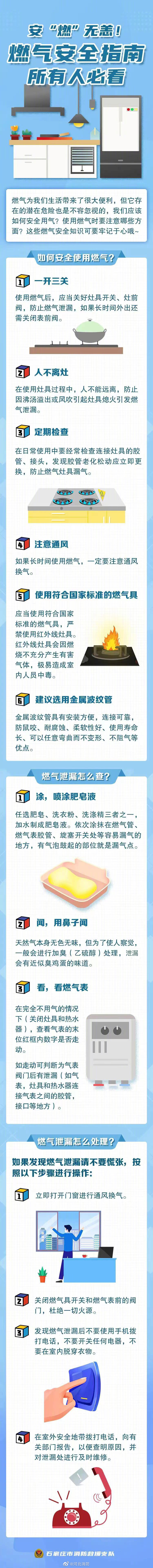 燃气安全指南,所有人必看!