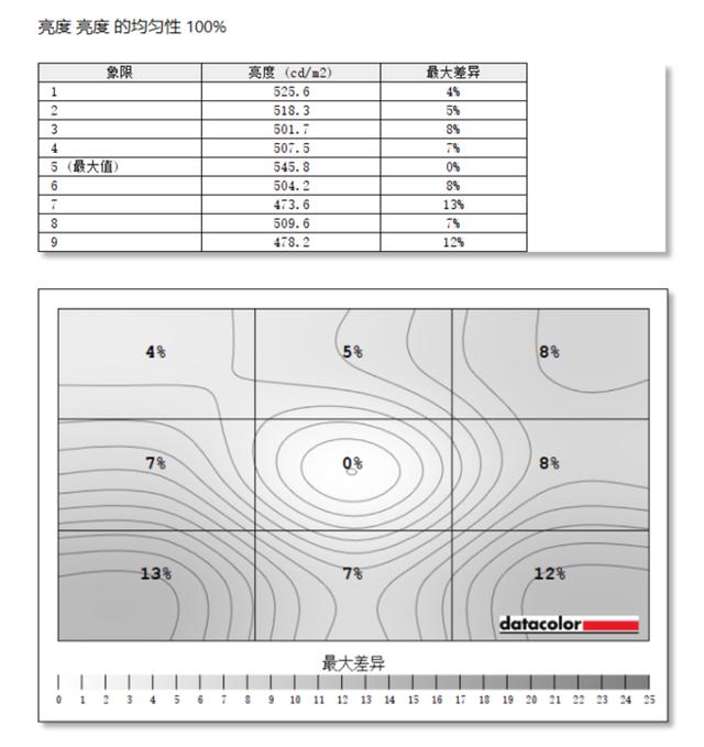 CRM|更大屏幕更好娱乐体验，Great Wall长城天枢439Z4PUR显示器测评