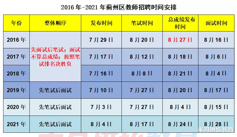 招聘|天津教师招聘各区招聘时间统计，大部分区笔试时间都在5月之后