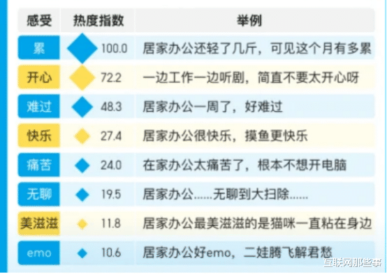微软|三年结束，被“远程办公”挤爆的服务器，仍需向微软靠拢